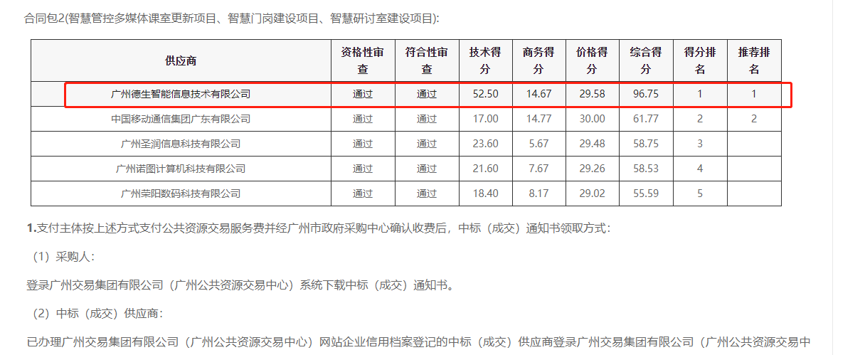 新葡萄8883AMG喜提大标！ 智慧校园一卡通，助力广州市技师学院校园信息化建设